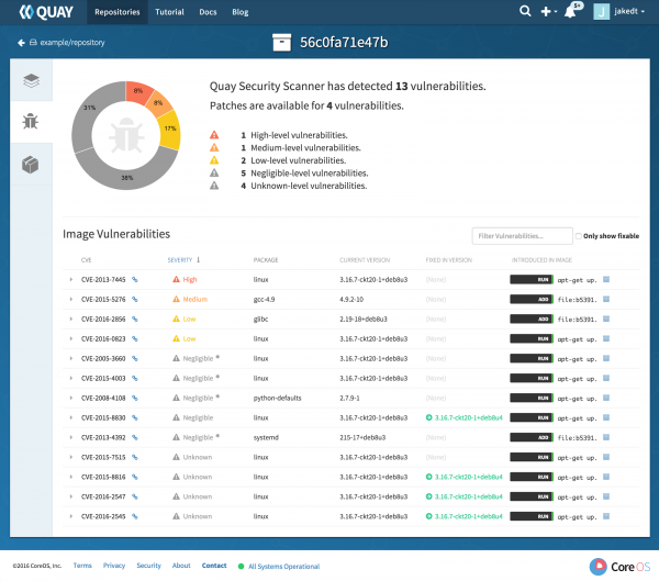 33+ инструмента для безопасности Kubernetes