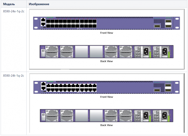 1. Обзор коммутаторов Extreme Enterprise-уровня
