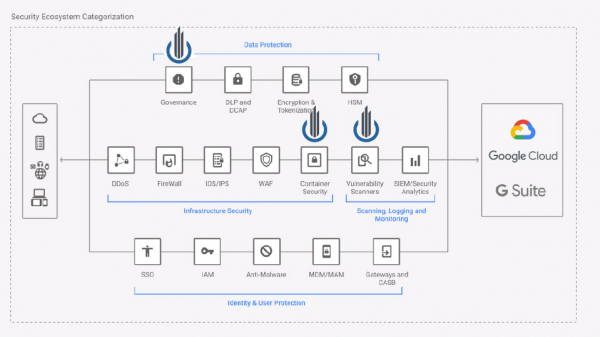 33+ инструмента для безопасности Kubernetes