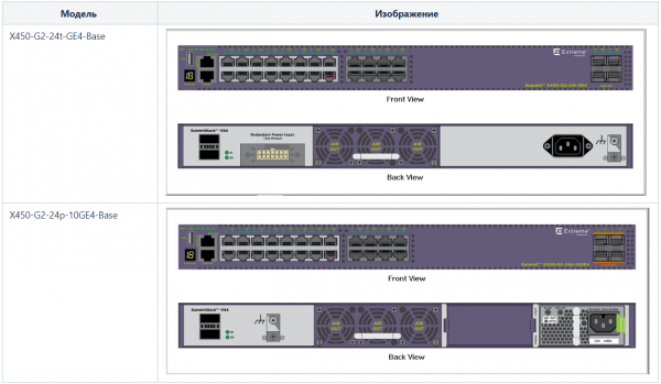 1. Обзор коммутаторов Extreme Enterprise-уровня