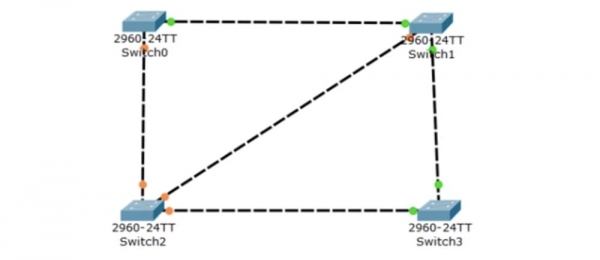 Тренинг Cisco 200-125 CCNA v3.0. День 37. STP: выбор Root Bridge, функции PortFast и BPDU guard. Часть 2