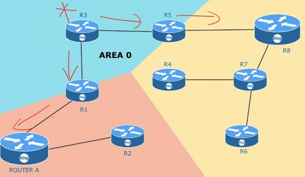 Тренинг Cisco 200-125 CCNA v3.0. День 44. Введение в OSPF