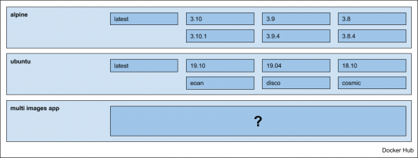 Поддержка monorepo и multirepo в werf и при чём здесь Docker Registry