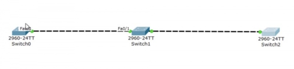 Тренинг Cisco 200-125 CCNA v3.0. День 35. Динамический протокол транкинга DTP