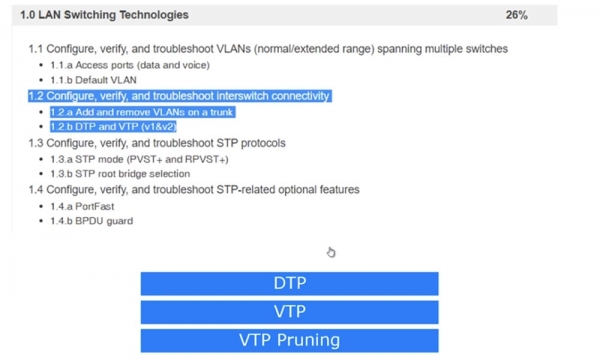 Тренинг Cisco 200-125 CCNA v3.0. День 35. Динамический протокол транкинга DTP