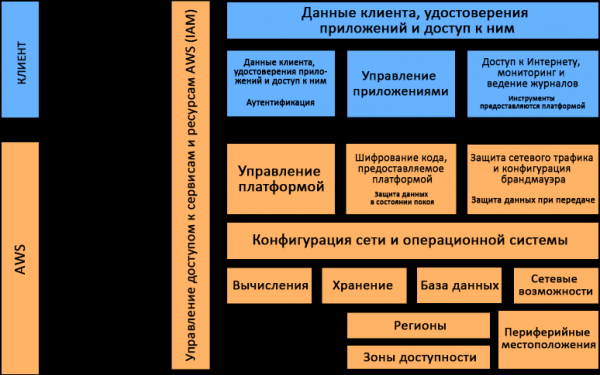 Детальный разбор AWS Lambda