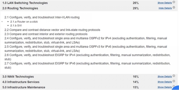 Тренинг Cisco 200-125 CCNA v3.0. День 43. Протоколы маршрутизации Distance Vector и Link State
