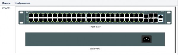 1. Обзор коммутаторов Extreme Enterprise-уровня