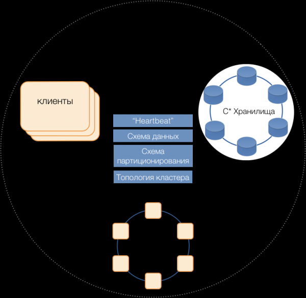 NewSQL = NoSQL+ACID