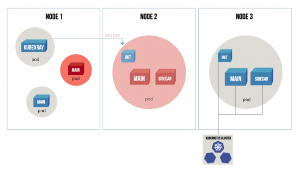 33+ инструмента для безопасности Kubernetes