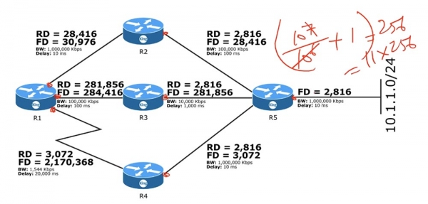 Тренинг Cisco 200-125 CCNA v3.0. День 49. Введение в EIGRP