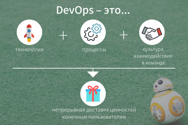 Зачем нужен DevOps и кто такие DevOps-специалисты