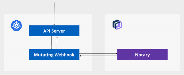 33+ инструмента для безопасности Kubernetes