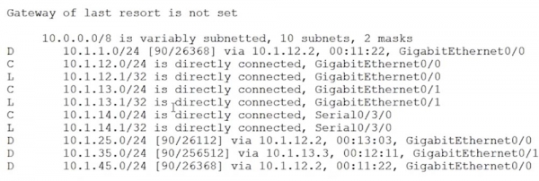 Тренинг Cisco 200-125 CCNA v3.0. День 50. Настройка EIGRP