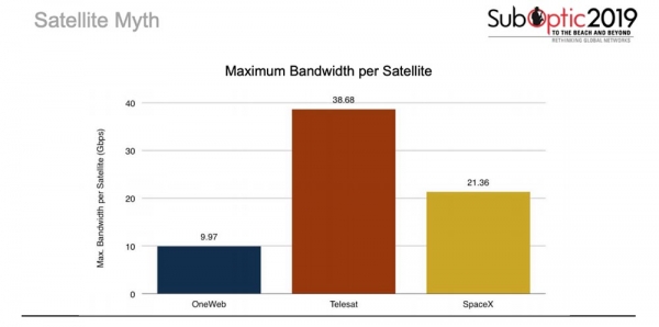 466 терабит: мировой Интернет-трафик продолжает рост, смогут ли составить конкуренцию подводным кабелям спутники?