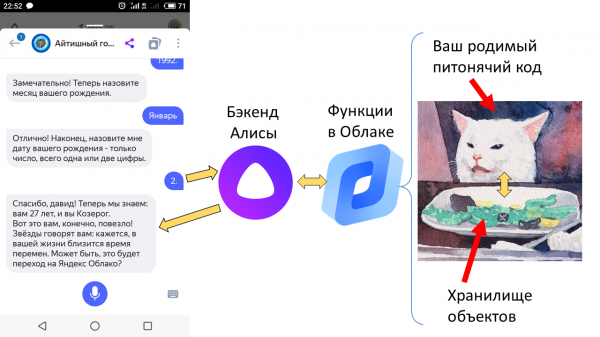 Создание stateful навыка для Алисы на serverless функциях Яндекс.Облака и Питоне