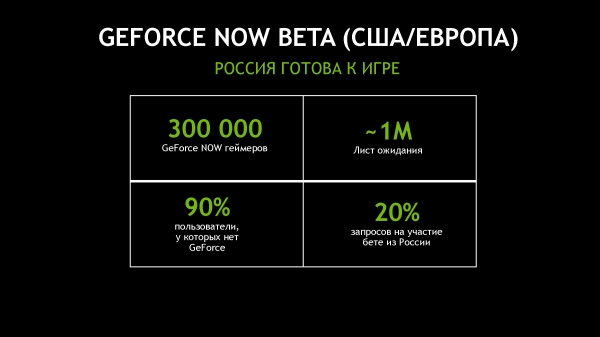 NVIDIA и «САФМАР» представили облачную службу GeForce Now в России