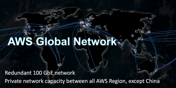 Как AWS «варит» свои эластичные сервисы. Масштабирование сети