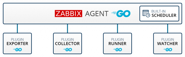 Что нового в Zabbix 4.4