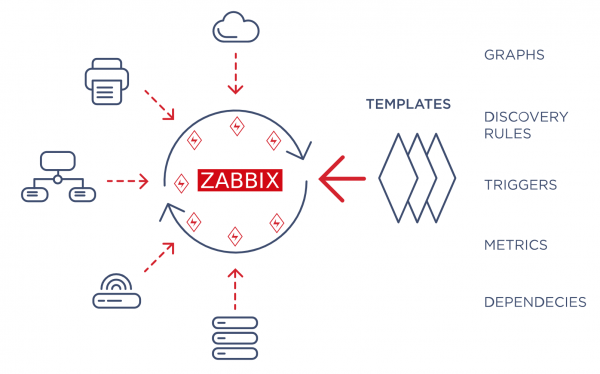 Интервью с Zabbix: 12 откровенных ответов