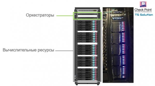 1. Check Point Maestro Hyperscale Network Security — новая масштабируемая security платформа