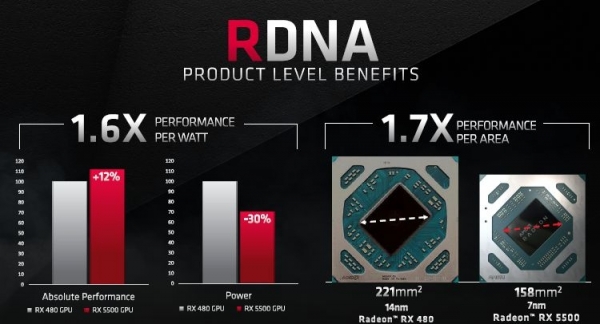 Семейство видеокарт AMD Radeon RX 5500 приносит память GDDR6 и PCI Express 4.0