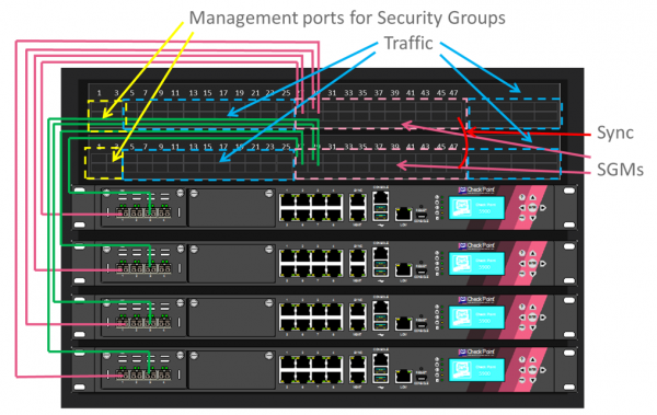 1. Check Point Maestro Hyperscale Network Security — новая масштабируемая security платформа