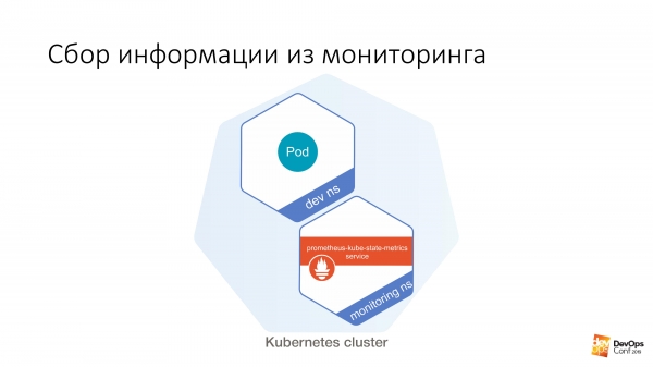 Заделываем дыры в кластере Kubernetes. Доклад и расшифровка с DevOpsConf