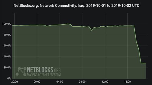  В Ираке отключён интернет 