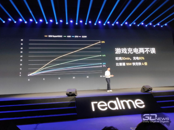 Анонсирован Realme X2 Pro: 6,5" AMOLED 90 Гц, SD855+, 12 Гбайт ОЗУ и 64-Мп камера