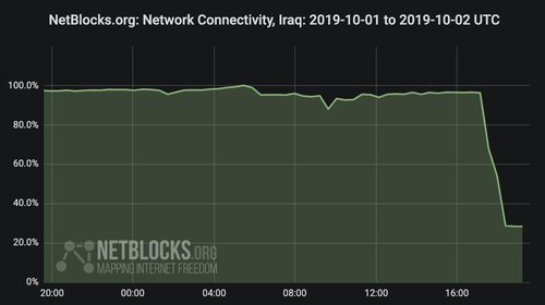 В Ираке отключён интернет