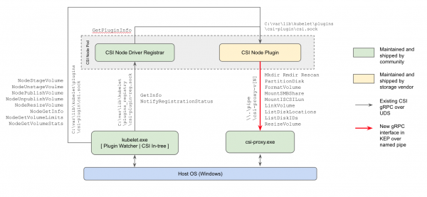 Kubernetes 1.16: обзор основных новшеств