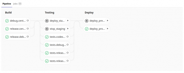 Deploy приложений с помощью Docker Swarm