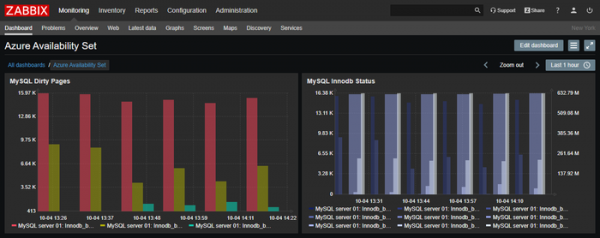 Выпуск системы мониторинга Zabbix 4.4