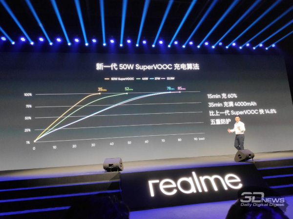 Анонсирован Realme X2 Pro: 6,5" AMOLED 90 Гц, SD855+, 12 Гбайт ОЗУ и 64-Мп камера