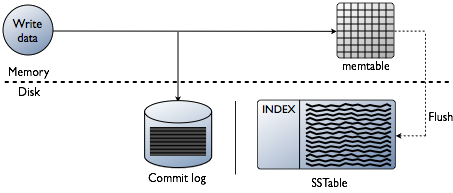 Миграция Cassandra в Kubernetes: особенности и решения