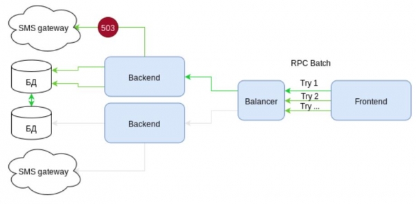 JSON-RPC? Возьмите хитрый REST