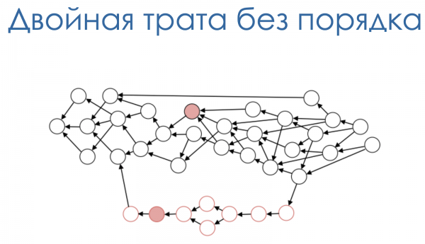 От блокчейна к DAG: избавляемся от посредников