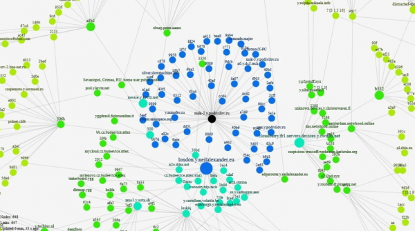 Независимая телекоммуникационная среда Medium: как сообщество разрабатывает «Интернет 2.0»