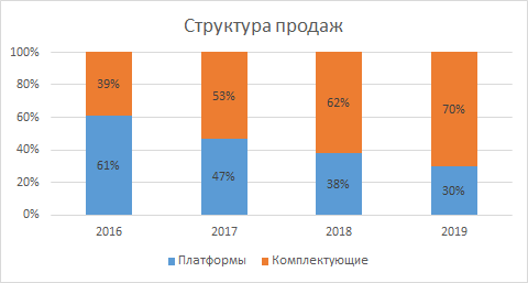 Рынок б/у серверов в России: все начиналось с Хабра