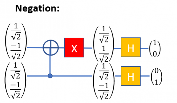 Демистификация принципов квантовых вычислений