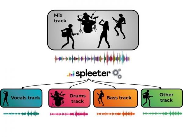 Открыт код Spleeter, системы для разделения музыки и голоса