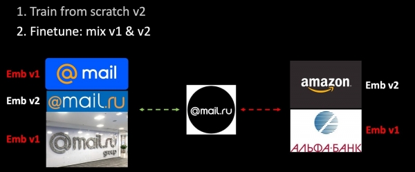 Эксплуатация машинного обучения в Почте Mail.ru