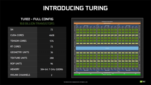 Видеокарта NVIDIA GeForce RTX 2080 Ti всё же может выйти в Super-версии: ожидаемые характеристики