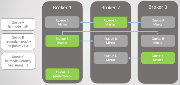 RabbitMQ против Kafka: отказоустойчивость и высокая доступность в кластерах