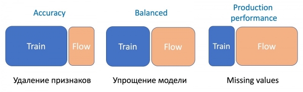 Эксплуатация машинного обучения в Почте Mail.ru