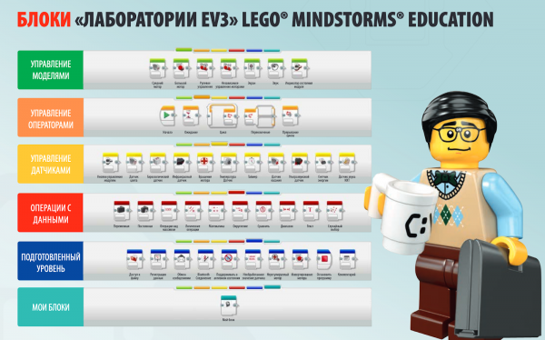 LEGO MINDSTORMS Education EV3 + MicroPython: программируем детский конструктор взрослым языком