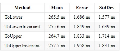 Performance in .NET Core