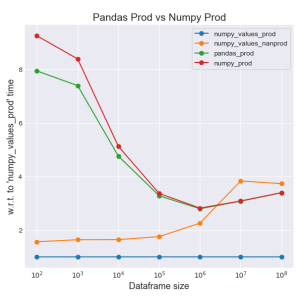 34 open source библиотеки Python (2019)