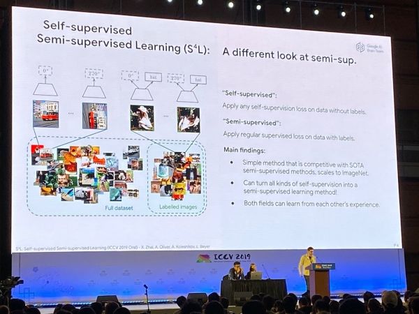 Тренды в компьютерном зрении. Хайлайты ICCV 2019